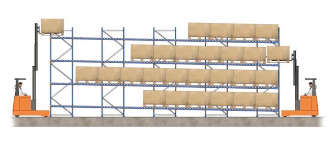 Sistema ad alta densità di racking di stoccaggio di flusso di pallet del magazzino